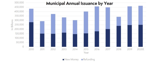 annual issuance