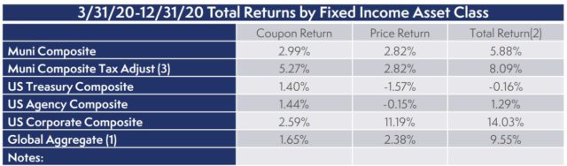 income asset table