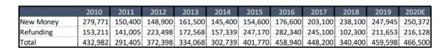 money table