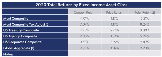 total return table